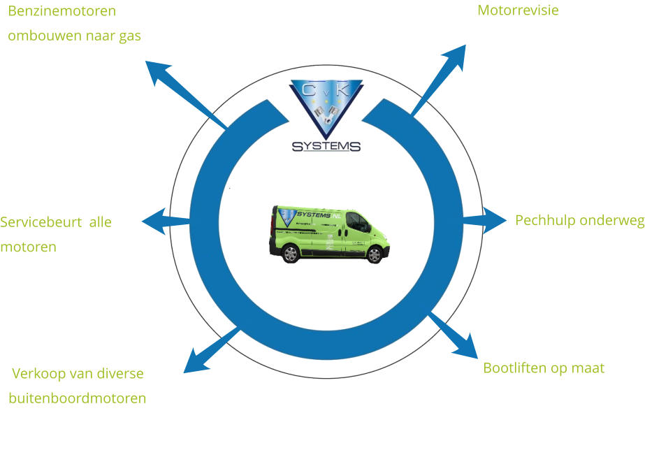 Benzinemotoren  ombouwen naar gas Motorrevisie Pechhulp onderweg Bootliften op maat �Verkoop van diverse buitenboordmotoren Servicebeurt  alle motoren